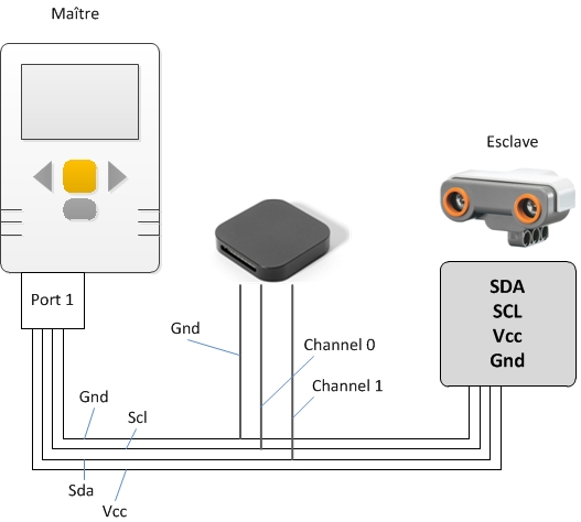 Nxt shops ultrasonic sensor program